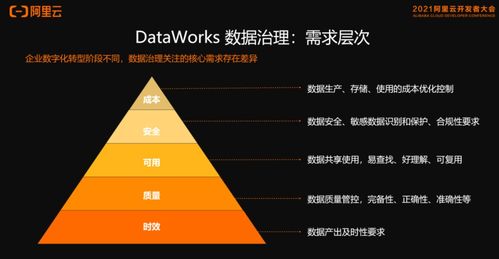 云原生数据湖构建 分析与开发治理最佳实践及案例分享