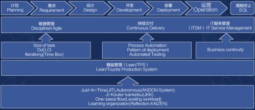 普洱还是喜茶 再议开发安全中的SDL与DevSecOps