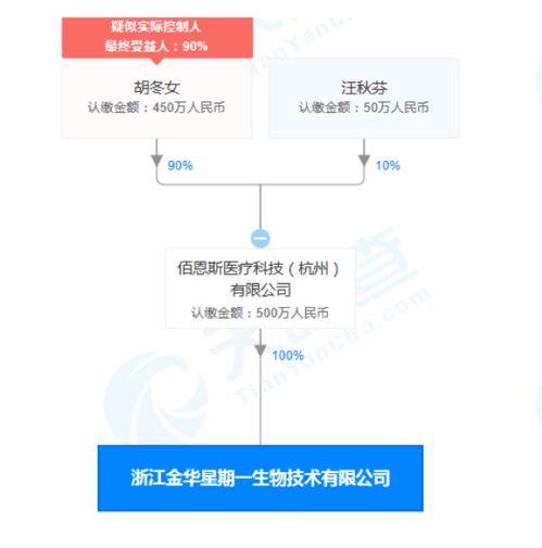 浙江金华星期一生物技术公司 质量控制等3方面存缺陷 被责令停产整改