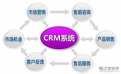 如何对旅游业CRM系统实施案列?