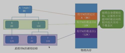 内存管理概念