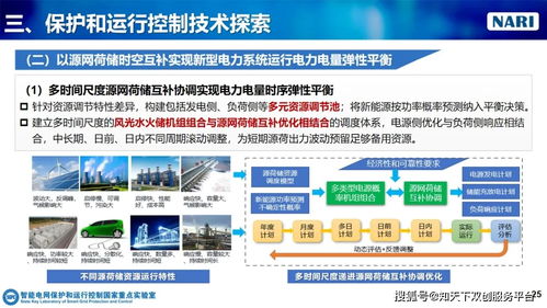 产业智库 郑玉平 新型电力系统保护和运行控制技术思考