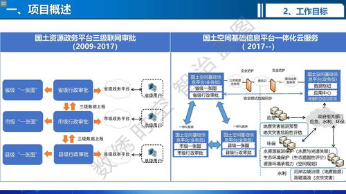 地信大会李江 自然资源多层级一体化智能政务审批与全流程监管关键技术及应用