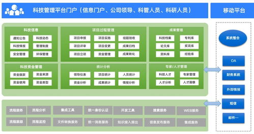 蓝凌科研项目管理平台,课题 任务 经费 成果全管好