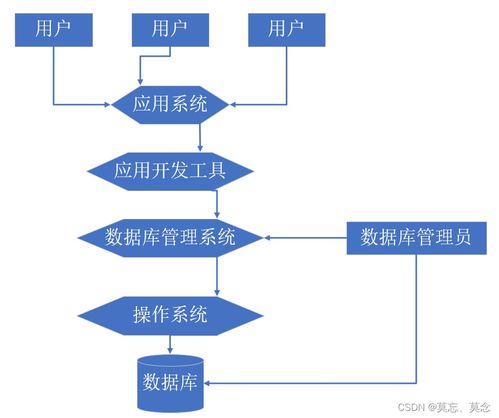 数据库系统概述