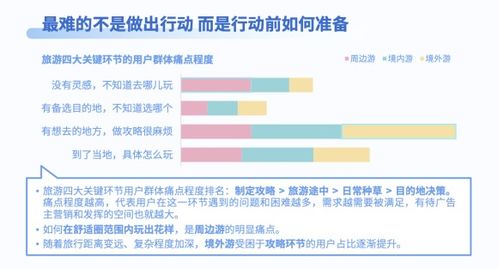 巨量引擎发布用户旅游行为报告,洞见旅游客群内容营销策略 