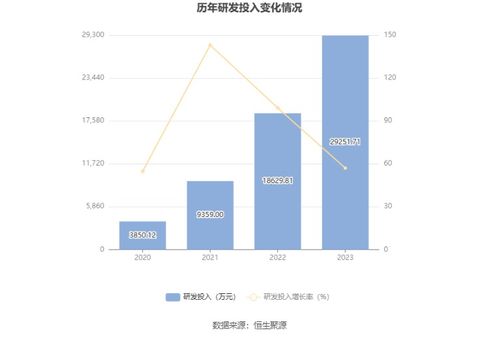 南芯科技 2023年净利润同比增长6.15 拟10派2.8元