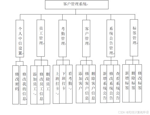 基于ssm框架云趣科技客户管理系统 jsp