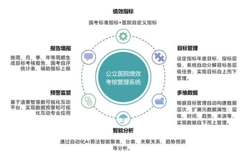 java医院绩效考核系统源码 关于医院绩效考核系统的技术架构 系统功能 如何选择医院绩效考核管理系统