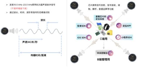 进高精度定位赛道的坑,你需要懂多少种技术