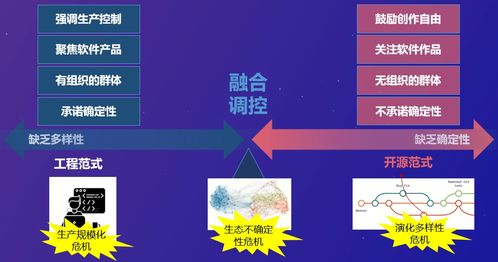 峰会回顾第27期 群智驱动的泛在操作系统开源生态构建与治理技术与系统