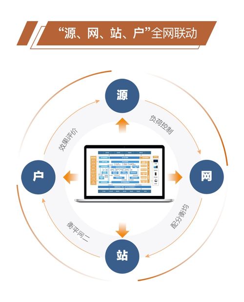 新天科技 智慧供热管控一体化平台 获一等奖