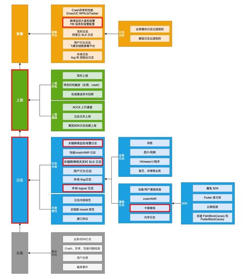 闲鱼如何建设技术舆情治理体系 多图多代码