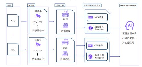 10kv站所柜内运行状态及环境指标监测管理平台分析与实现