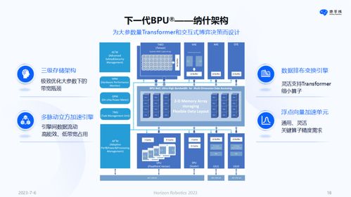 地平线余凯谈汽车智能 我们先在中国市场练肌肉,然后走向全球