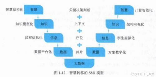 系统集成项目管理工程师 第一模块 it技术和管理 1.5数字化转型与元宇宙