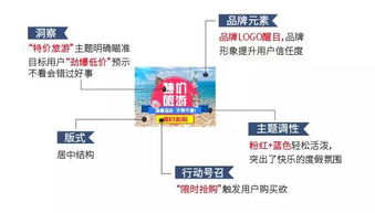 信息流广告多行业多案例多图多数据超多经验分享