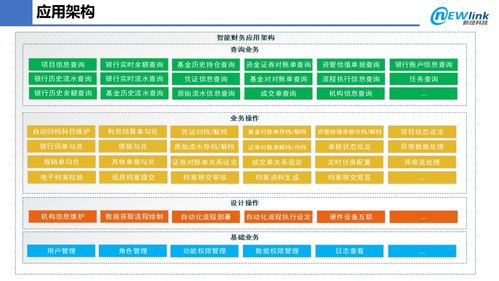 新纽科技 智能财务管理平台解决方案 致力于为财务业务场景提供科技创新技术服务