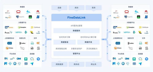 数据治理的七大核心技术 全面了解数据治理必读篇