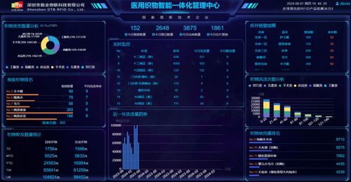 rfid技术织物数智化管理解决方案助力行业降本增效