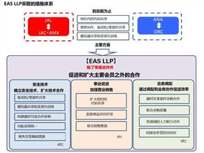 日本五航司建联盟促支线,中国或可借鉴