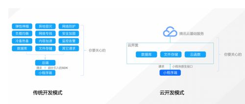 小程序 云开发实战 scrm社交化客户管理小程序