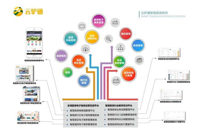 云驴通智慧旅游技术:赋能旅游教育和赛事数字化转型升级|2021“中国服务”·旅游产品创意案例(47)