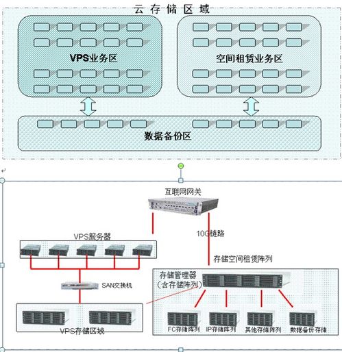 vdc云管理平台技术架构 2